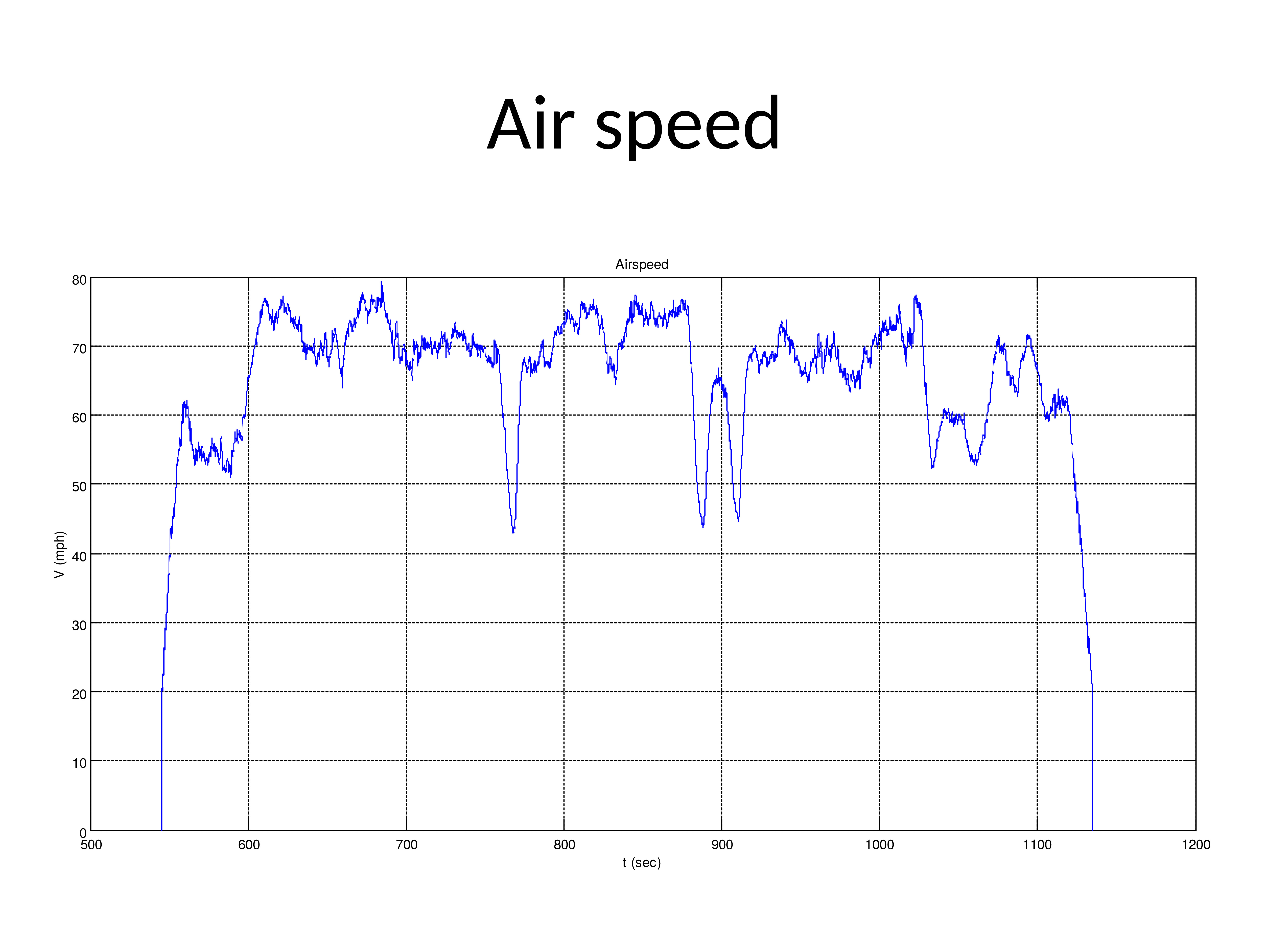 160310_FlightTestData_QuicksilverGT500AAS-2