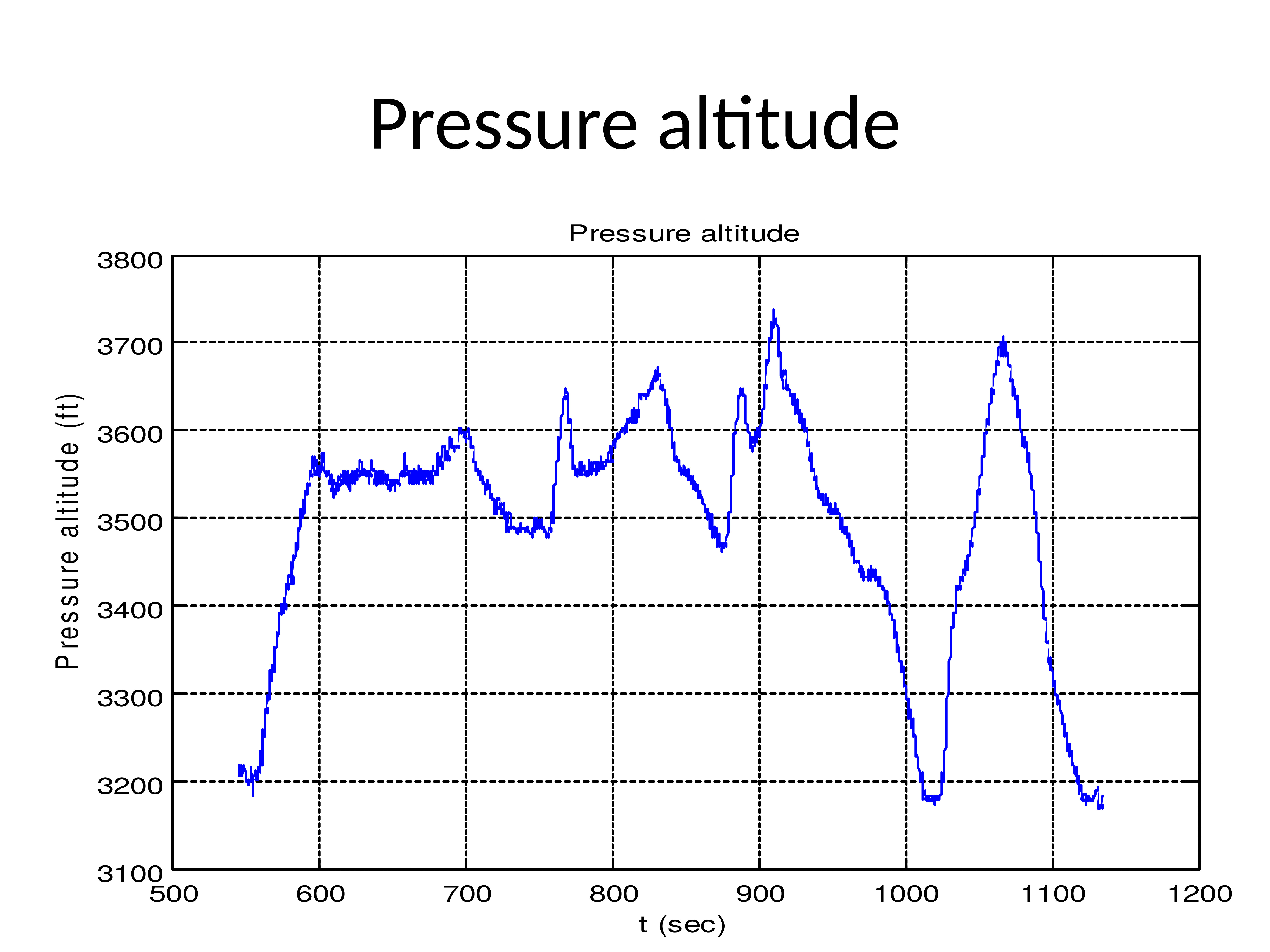 160310_FlightTestData_QuicksilverGT500AAS-5