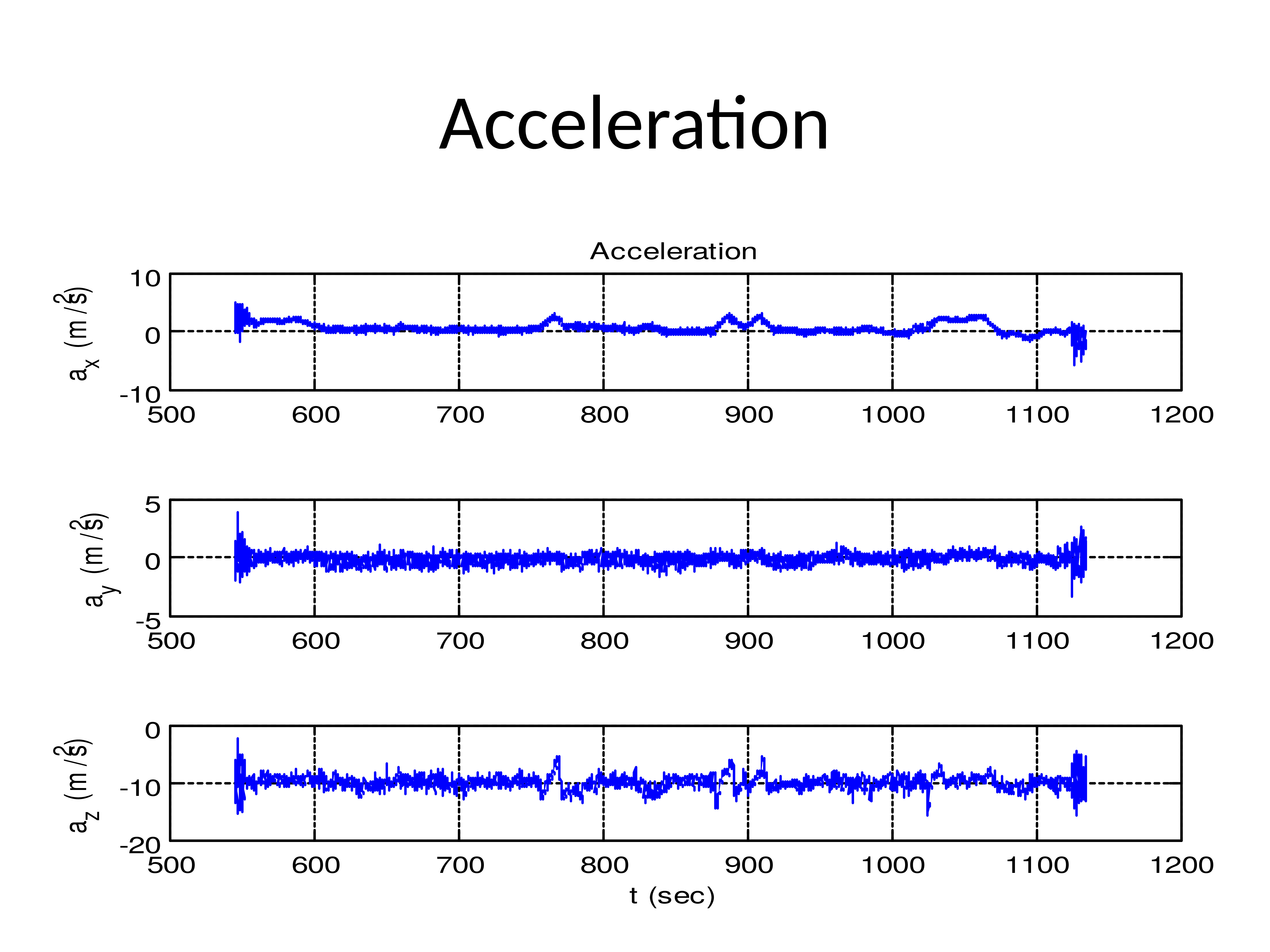 160310_FlightTestData_QuicksilverGT500AAS-6