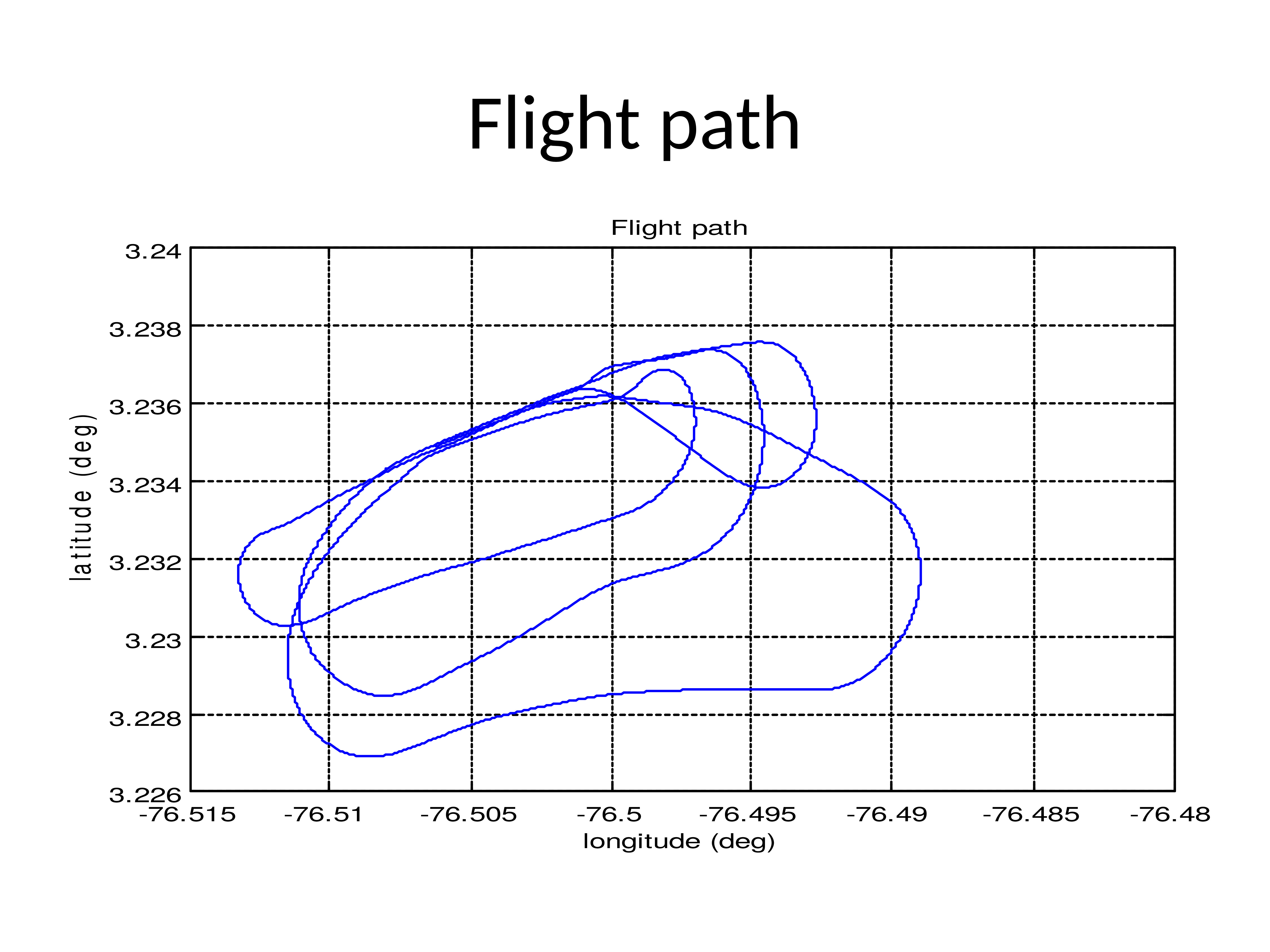 160310_FlightTestData_QuicksilverGT500AAS-8