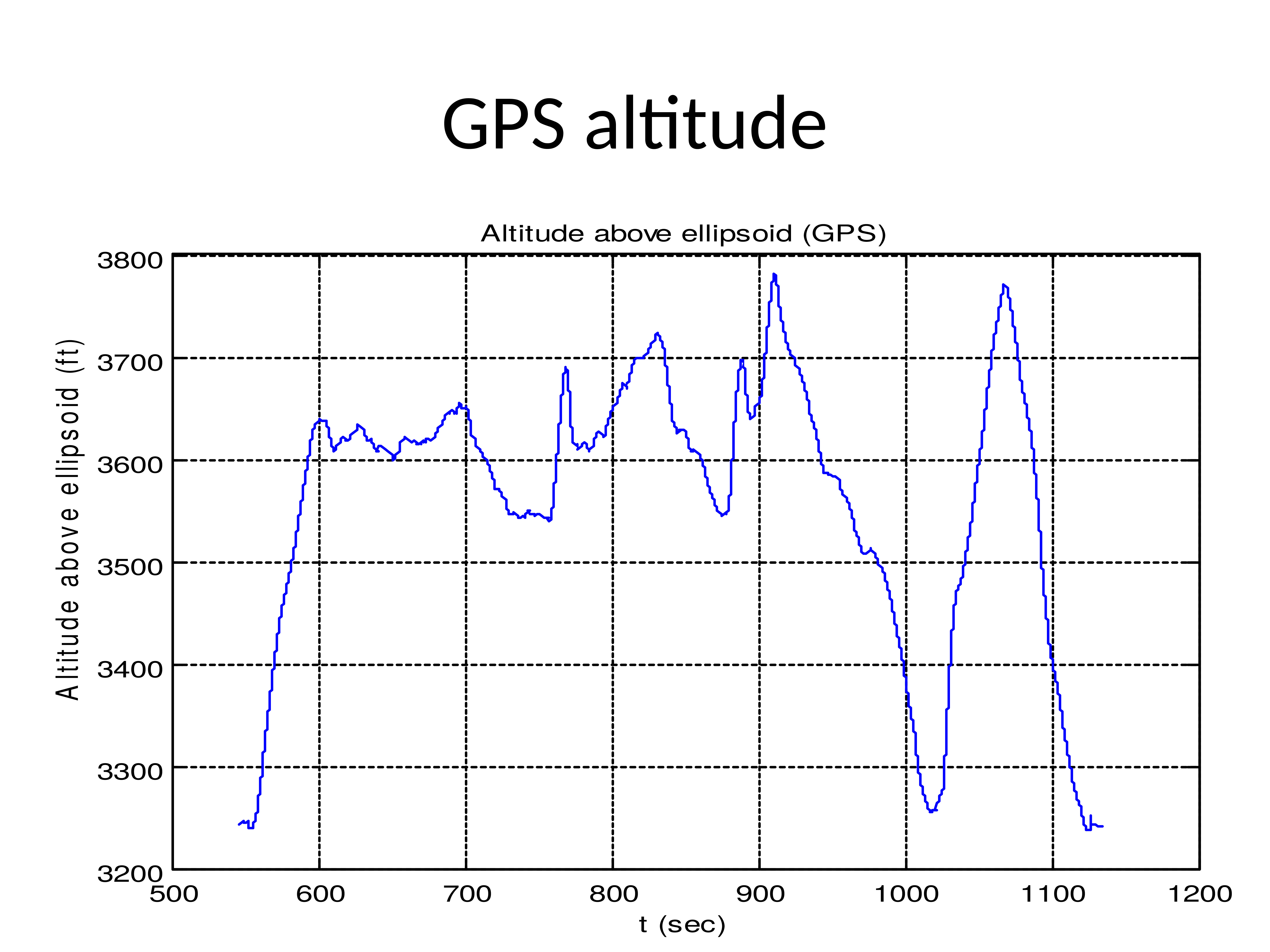 160310_FlightTestData_QuicksilverGT500AAS-9