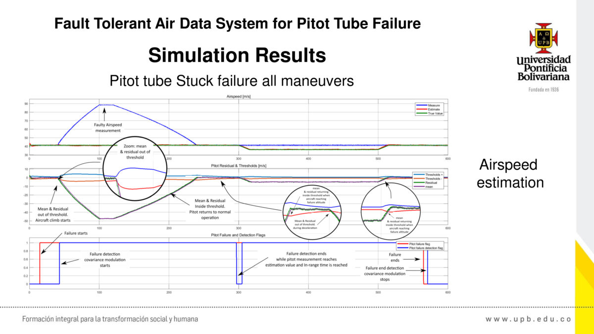 Fault Tolerant Air Data System - Luis Benigno Gutiérrez Zea