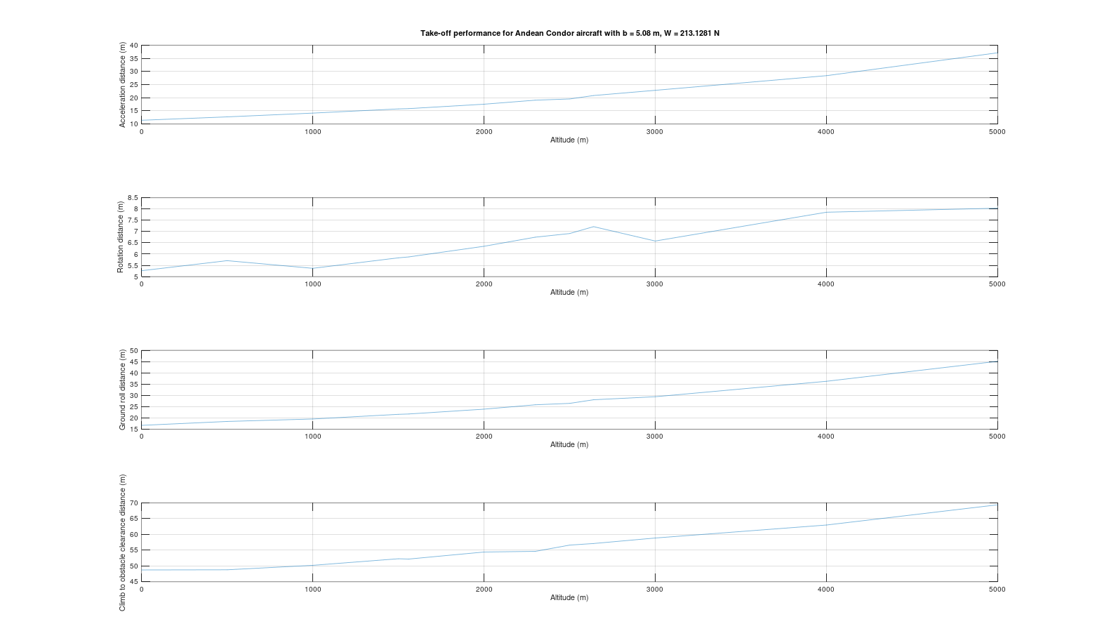 01_takeOffPerformance_AndeanCondor3