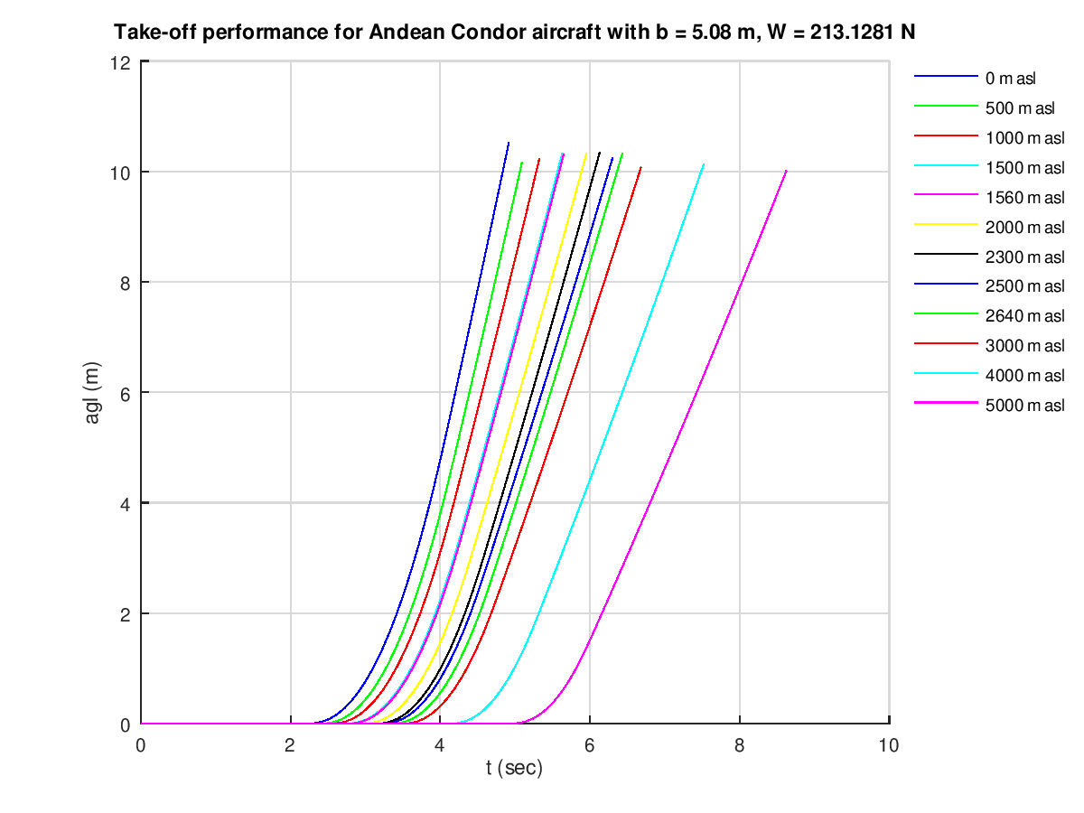 02_takeOffPerformance_AndeanCondor5