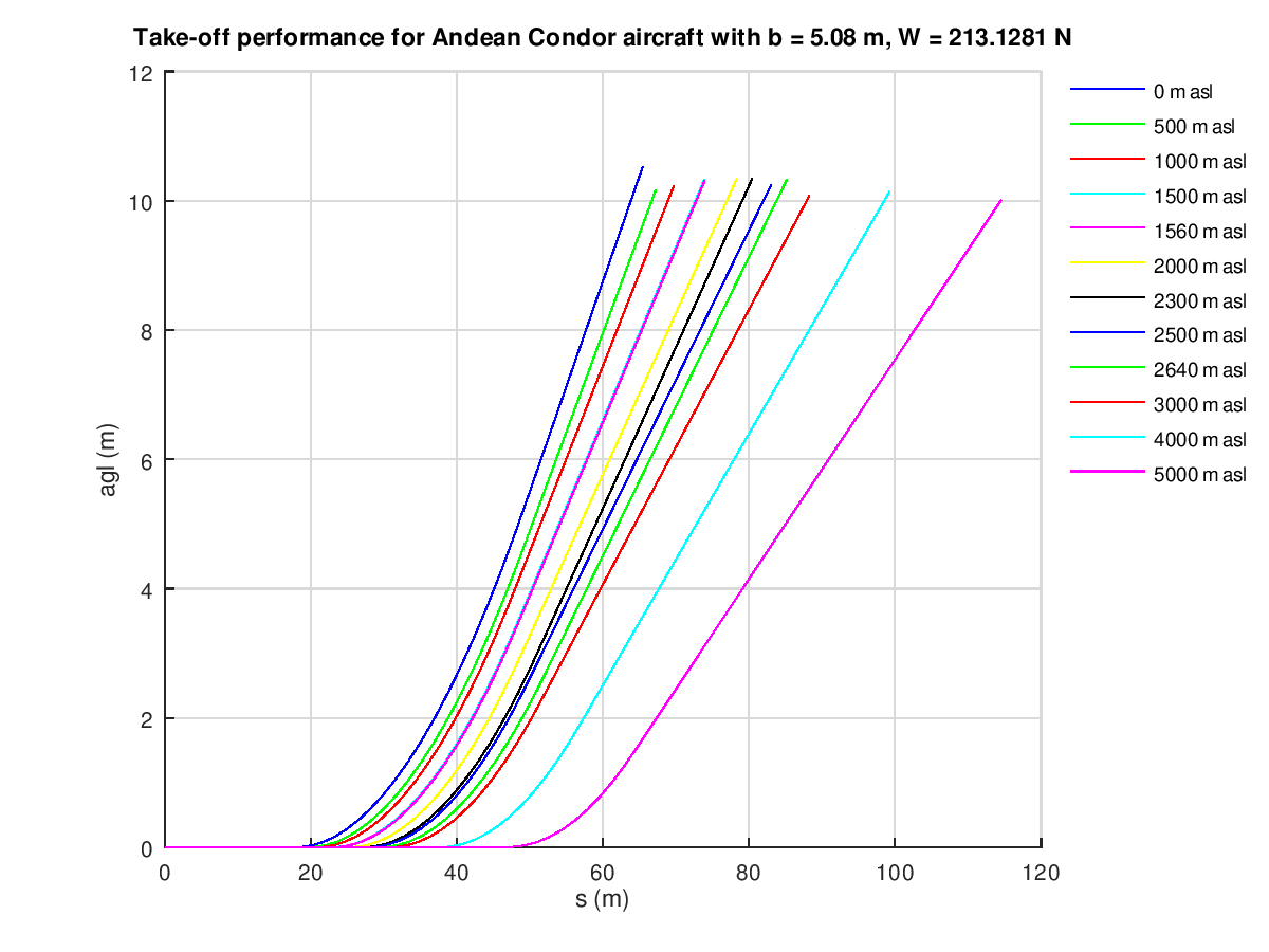 03_takeOffPerformance_AndeanCondor7