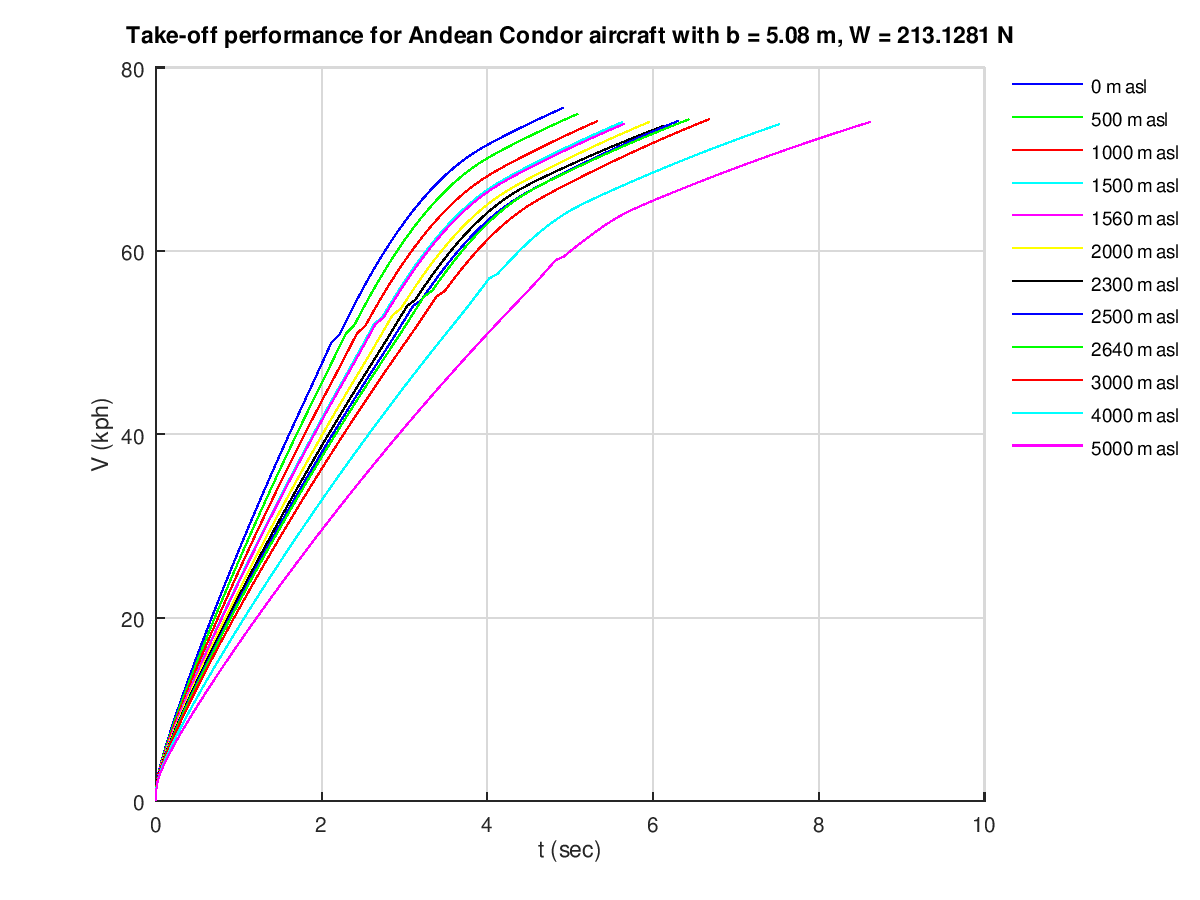 04_takeOffPerformance_AndeanCondor6