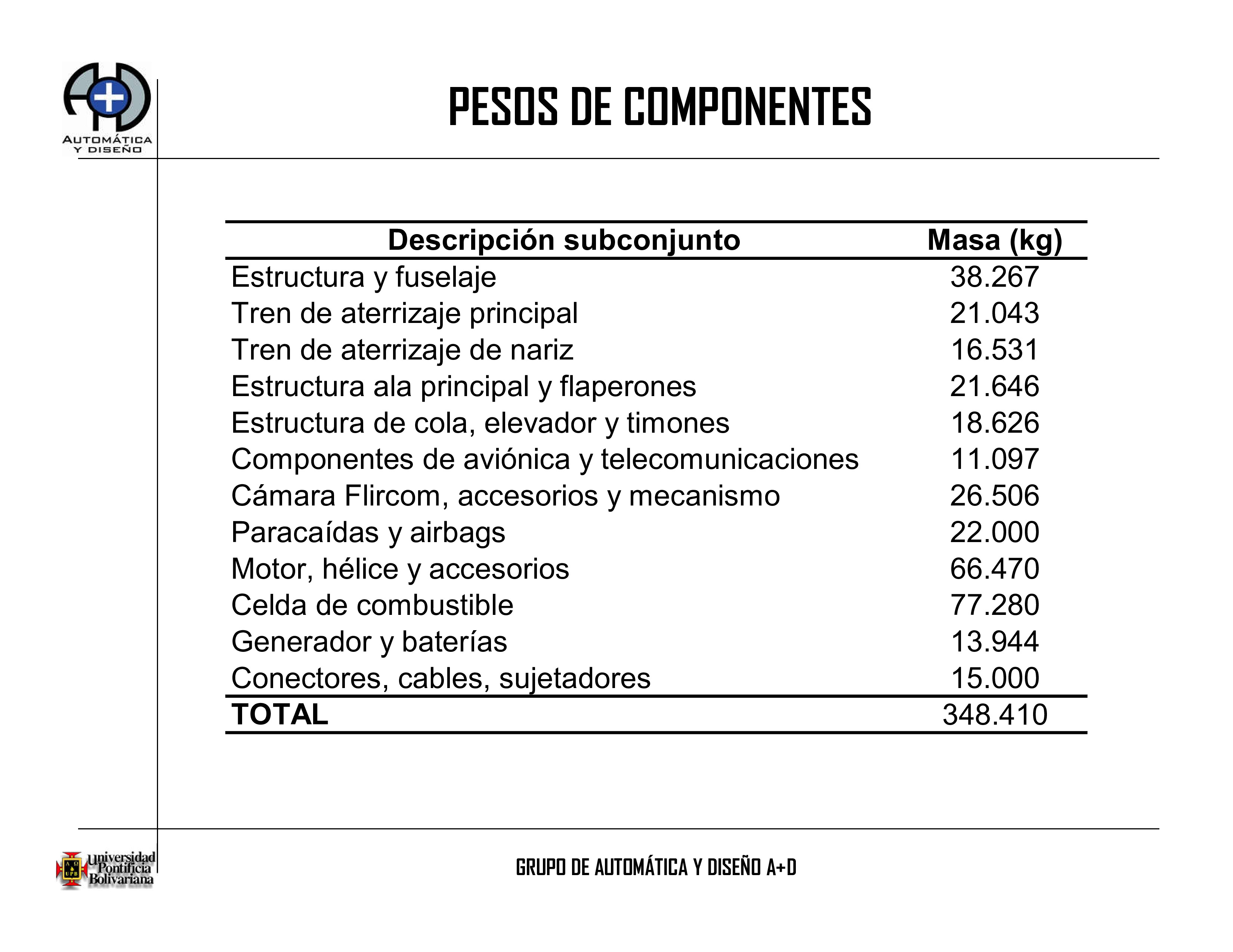 060818_DisenoBasicoUAVRangoMedio_CWRA2006-43