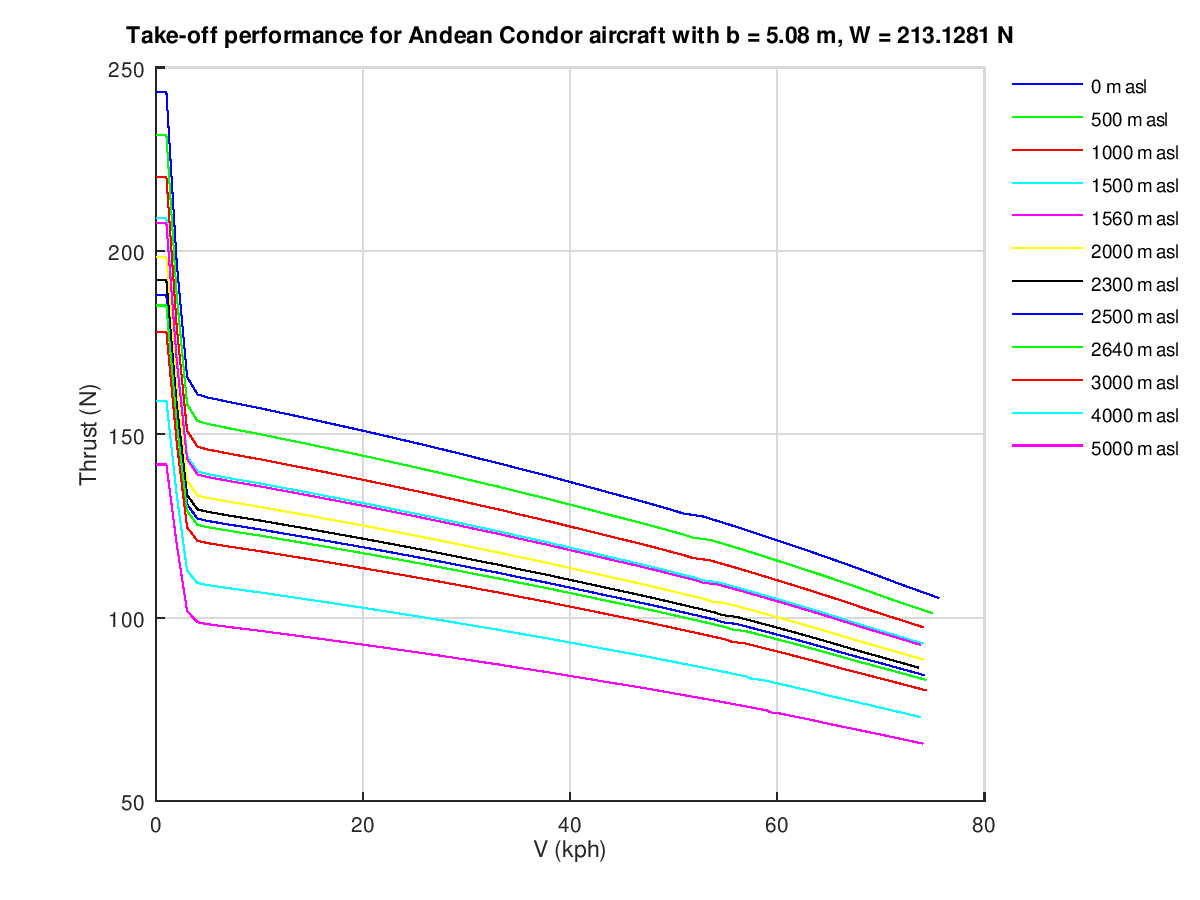 06_takeOffPerformance_AndeanCondor11