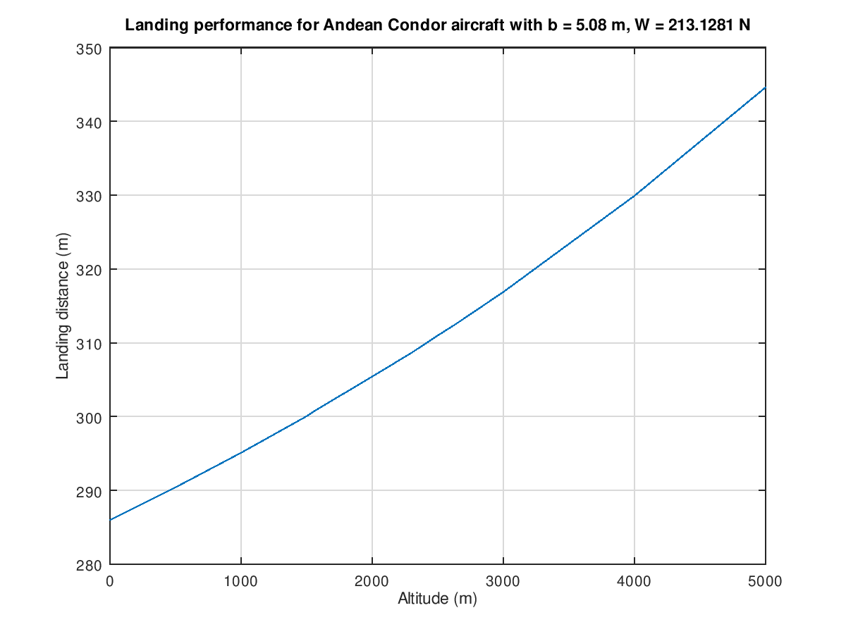 13_landingPerformance_AndeanCondor