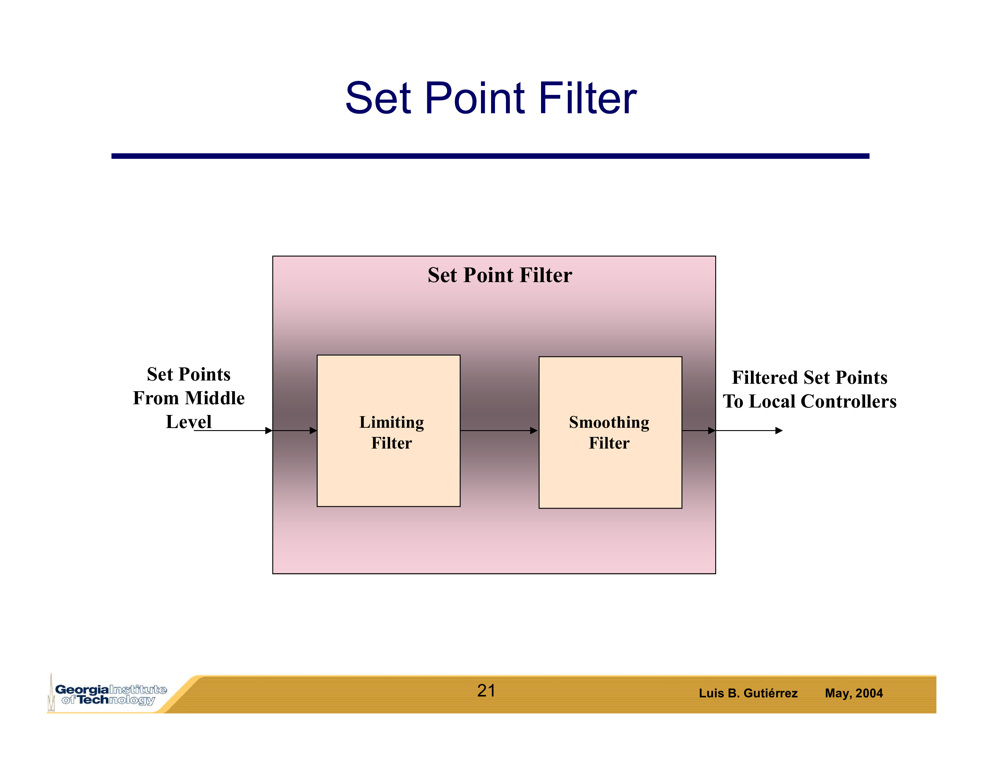 DefensePresentation-20