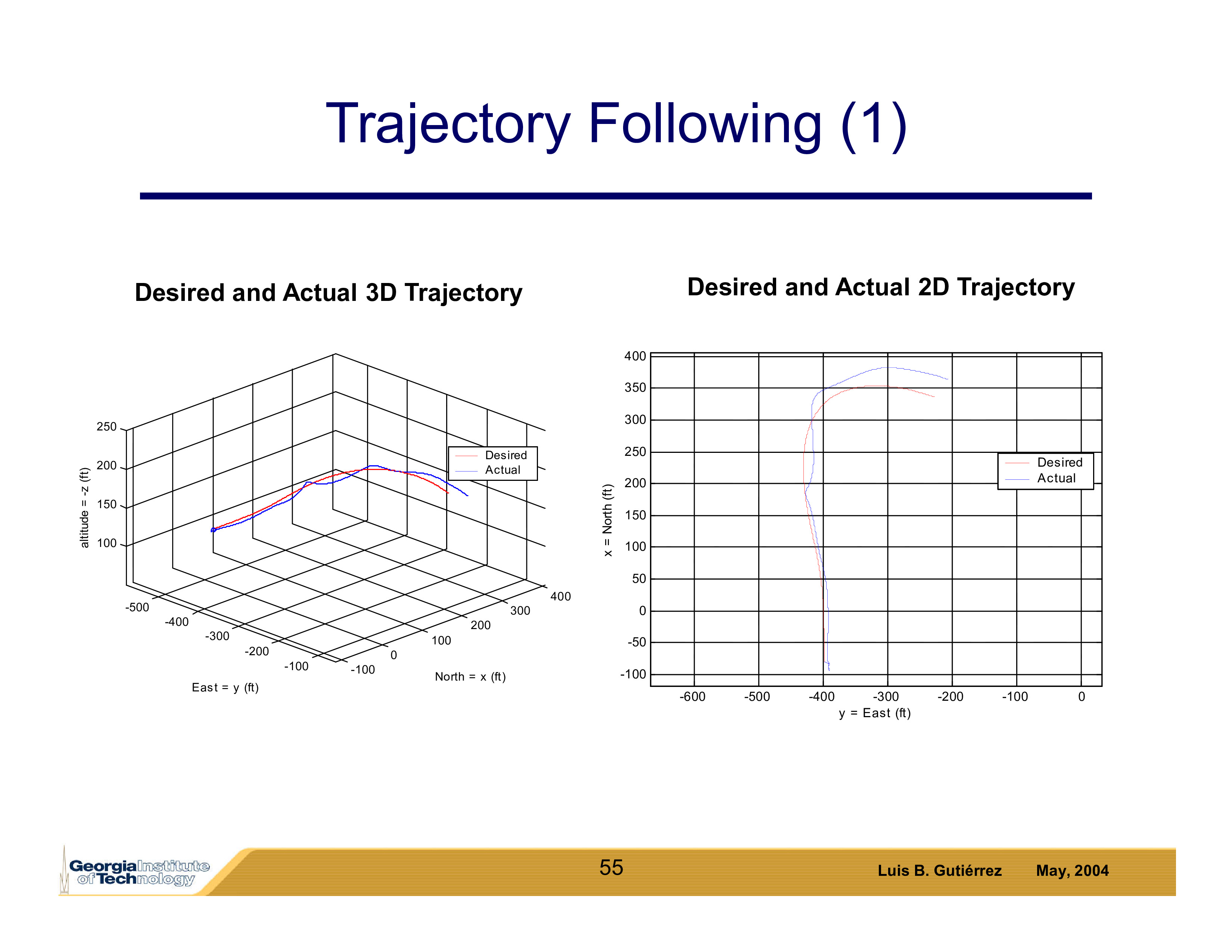 DefensePresentation-54