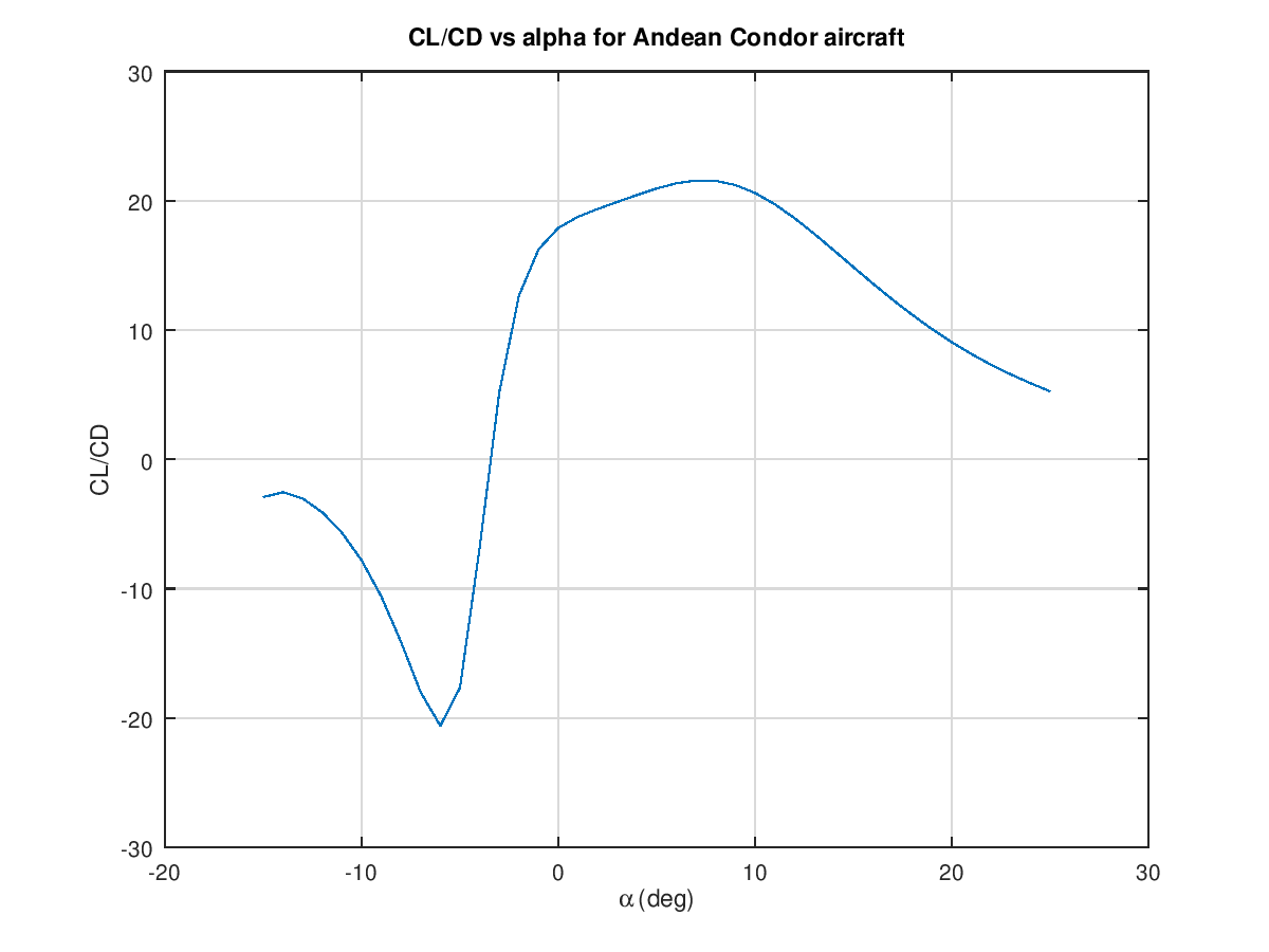 Fig_11_CLoverCDvsAlpha