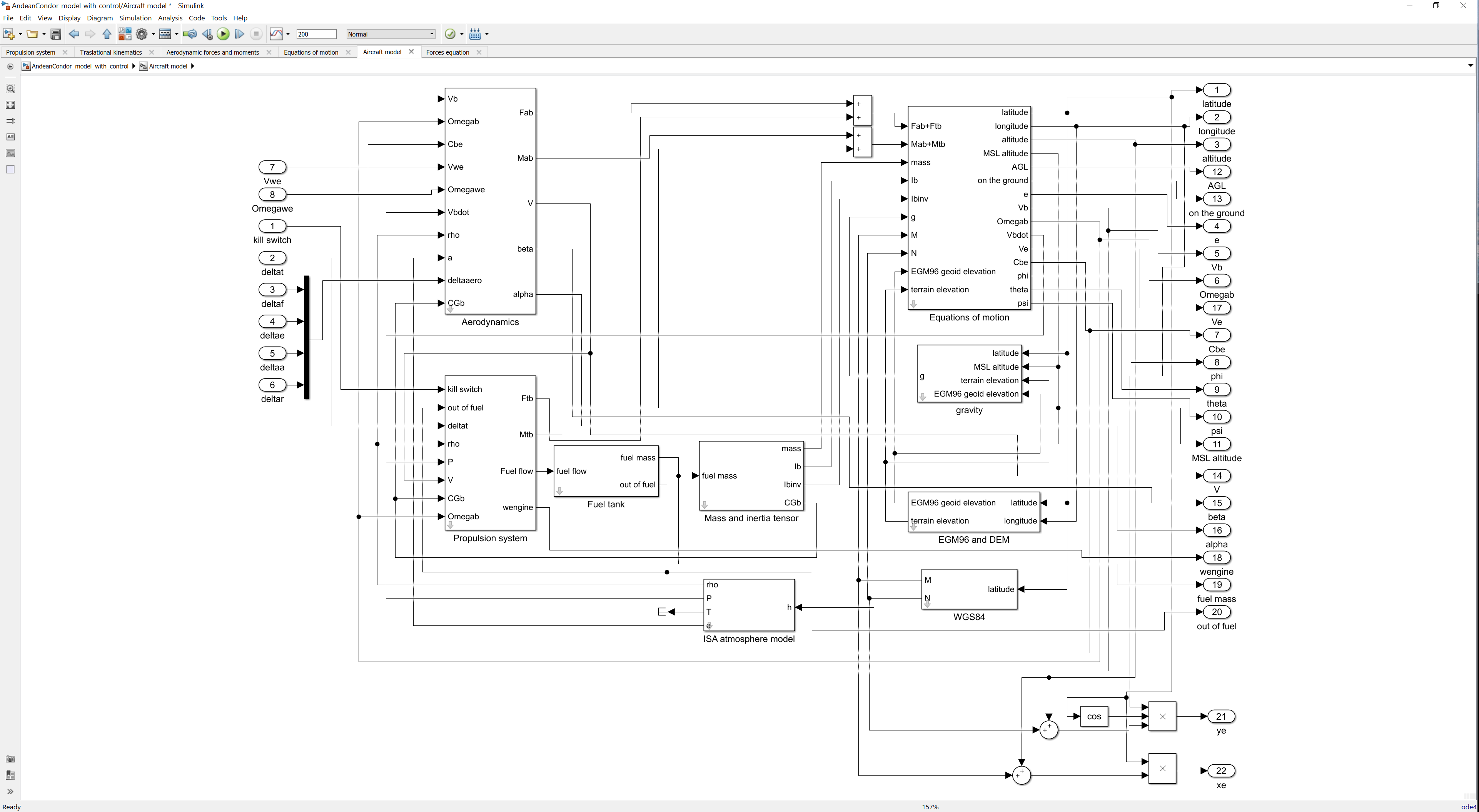 Fig_1_AndeanCondor_Simulink_model