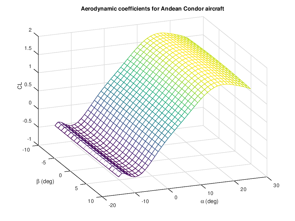 Fig_1_CL