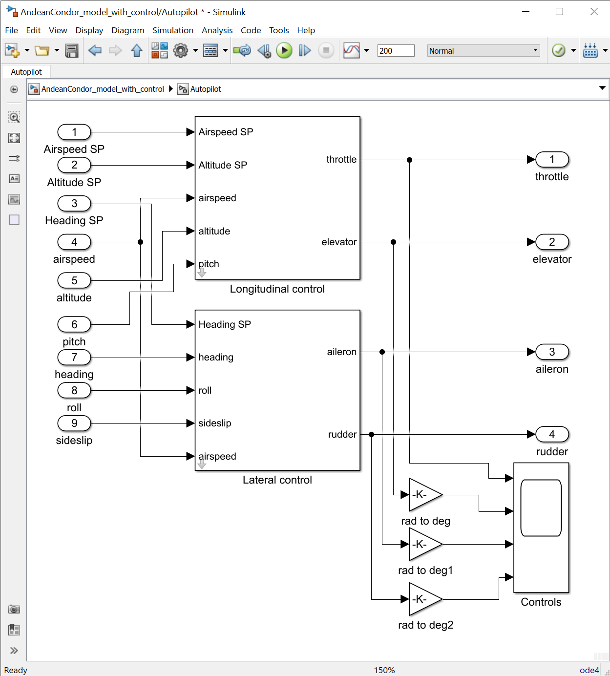 Fig_3_AndeanCondor_flight_control_Simulink_model