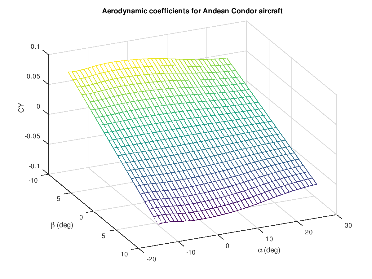 Fig_3_CY