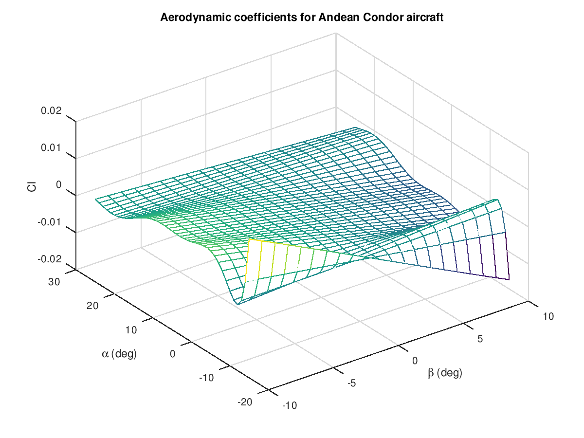 Fig_4_Cl