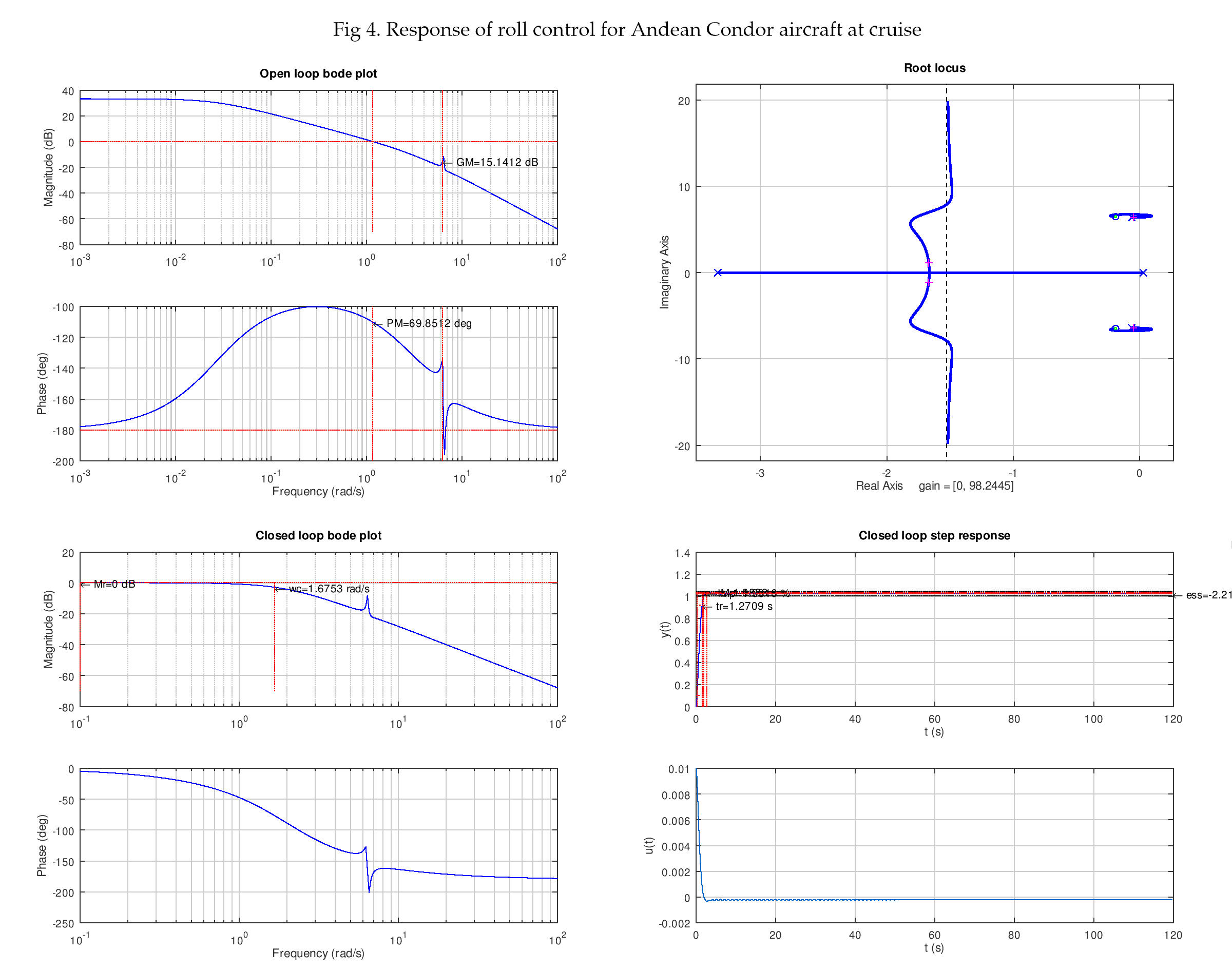 Fig_4_Response_of_roll_control_for_Andean_Condor_aircraft_at_cruise