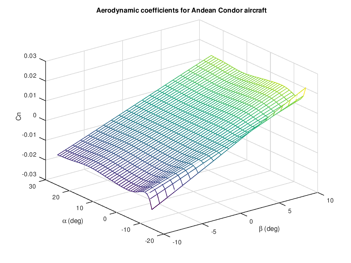 Fig_6_Cn