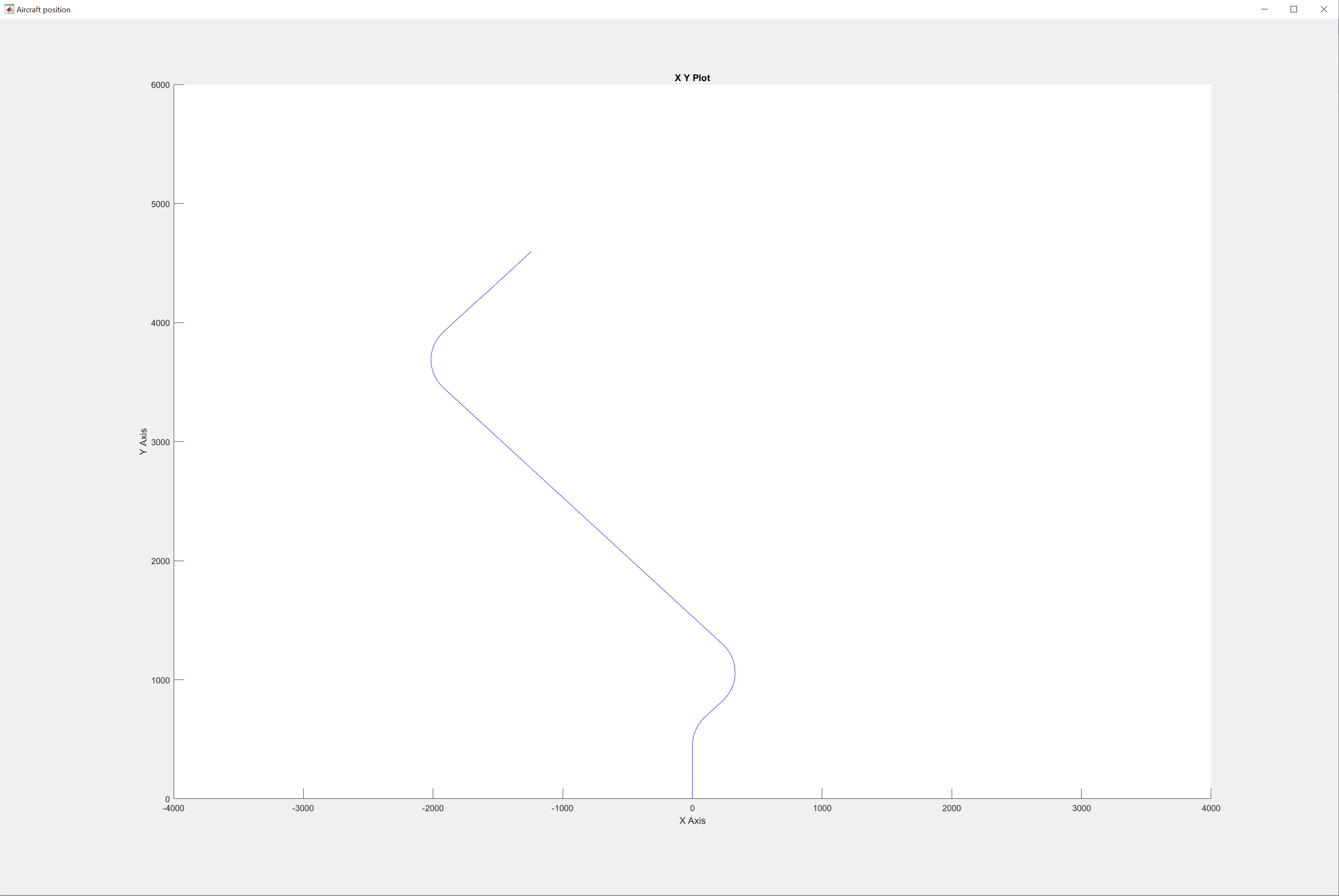 Fig_7_AndeanCondor_aircraft_flight_control_simulation_results_position