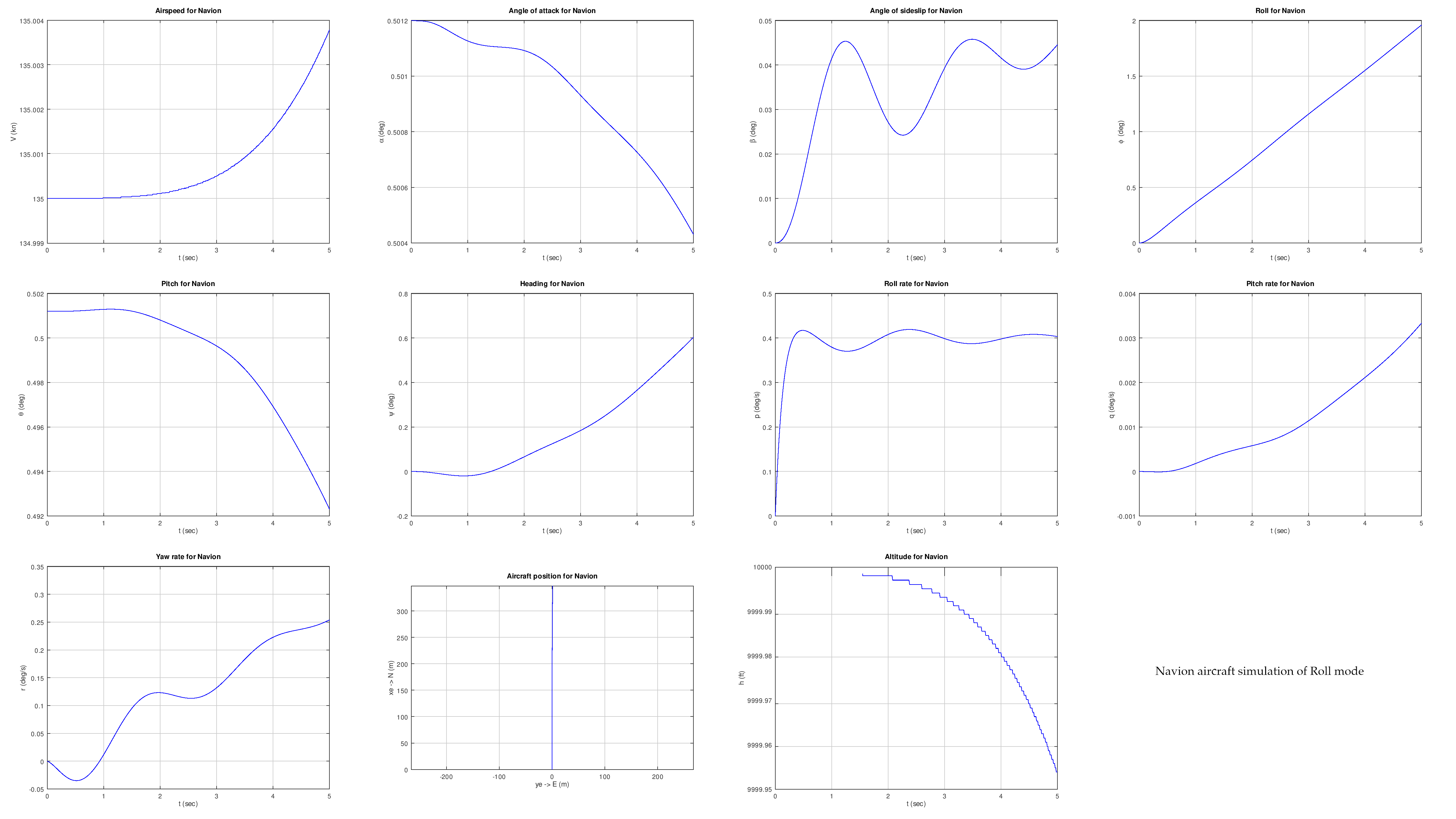 Navion_aircraft_simulation_Fig_4_Roll_mode