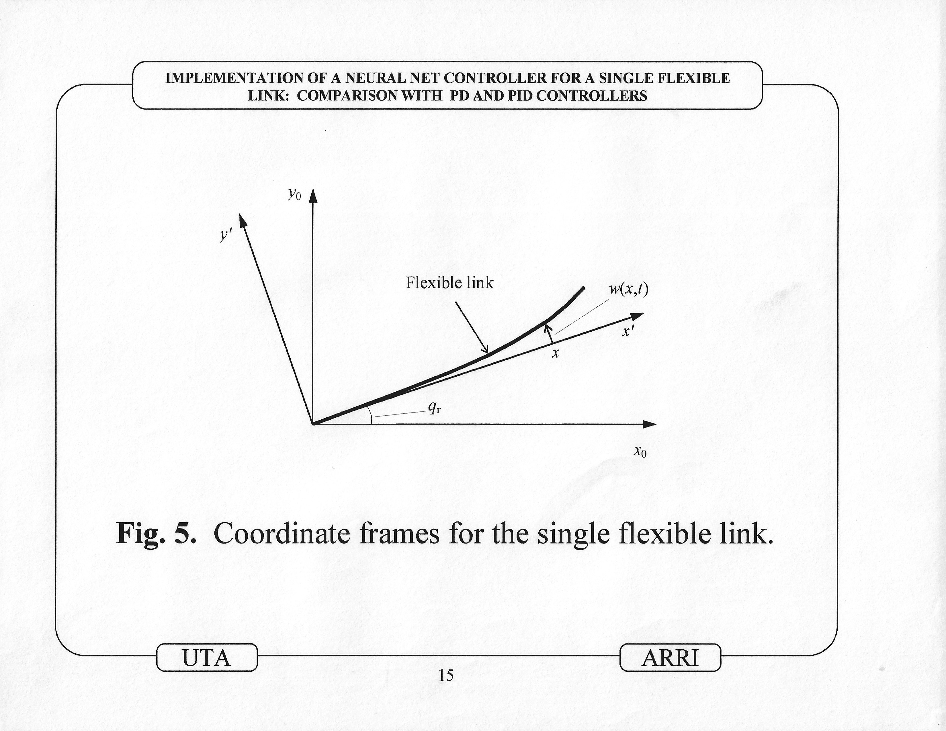 960724_Gutierrez_1996_Implementation_of_a_Neural_Net_Tracking_Controller_for_a_Single_Flexible_Link_Comparison_with_PD_and_PID_controllers_presentation_14