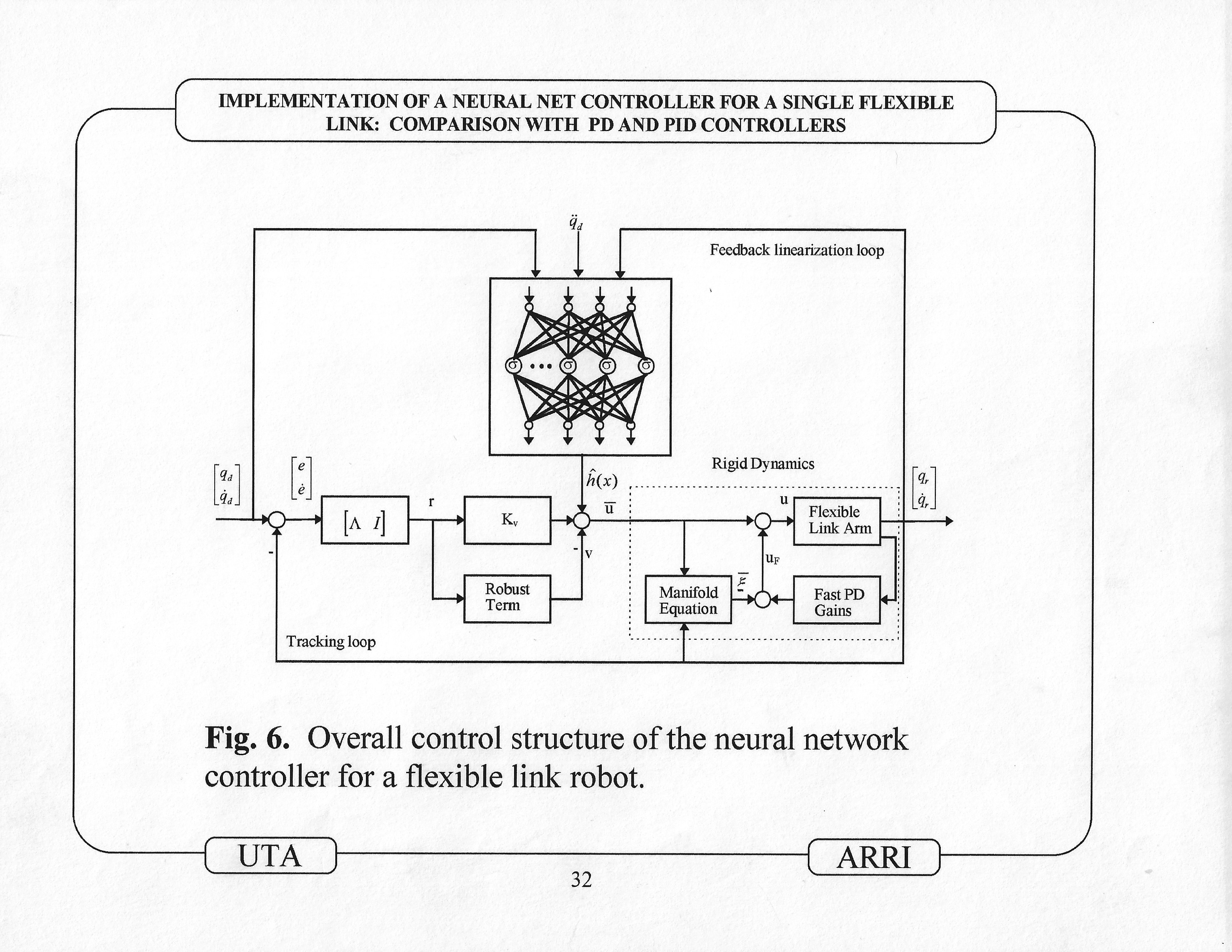 960724_Gutierrez_1996_Implementation_of_a_Neural_Net_Tracking_Controller_for_a_Single_Flexible_Link_Comparison_with_PD_and_PID_controllers_presentation_31