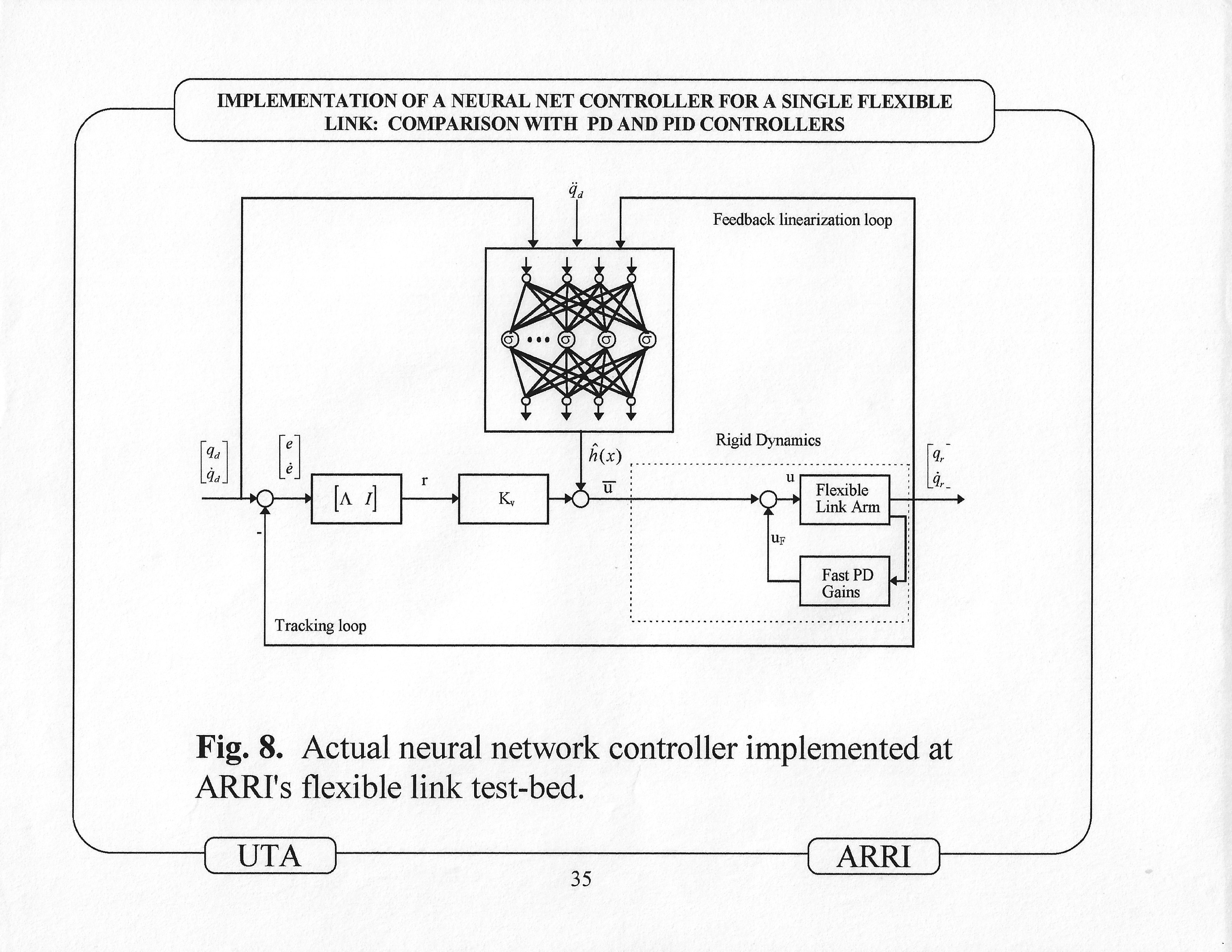 960724_Gutierrez_1996_Implementation_of_a_Neural_Net_Tracking_Controller_for_a_Single_Flexible_Link_Comparison_with_PD_and_PID_controllers_presentation_34