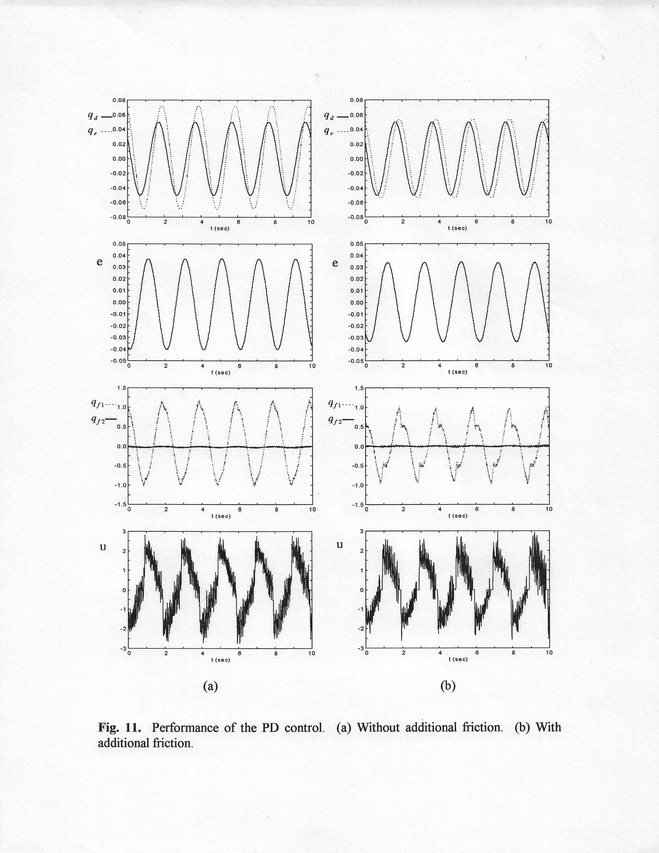 960724_Gutierrez_1996_Implementation_of_a_Neural_Net_Tracking_Controller_for_a_Single_Flexible_Link_Comparison_with_PD_and_PID_controllers_presentation_39