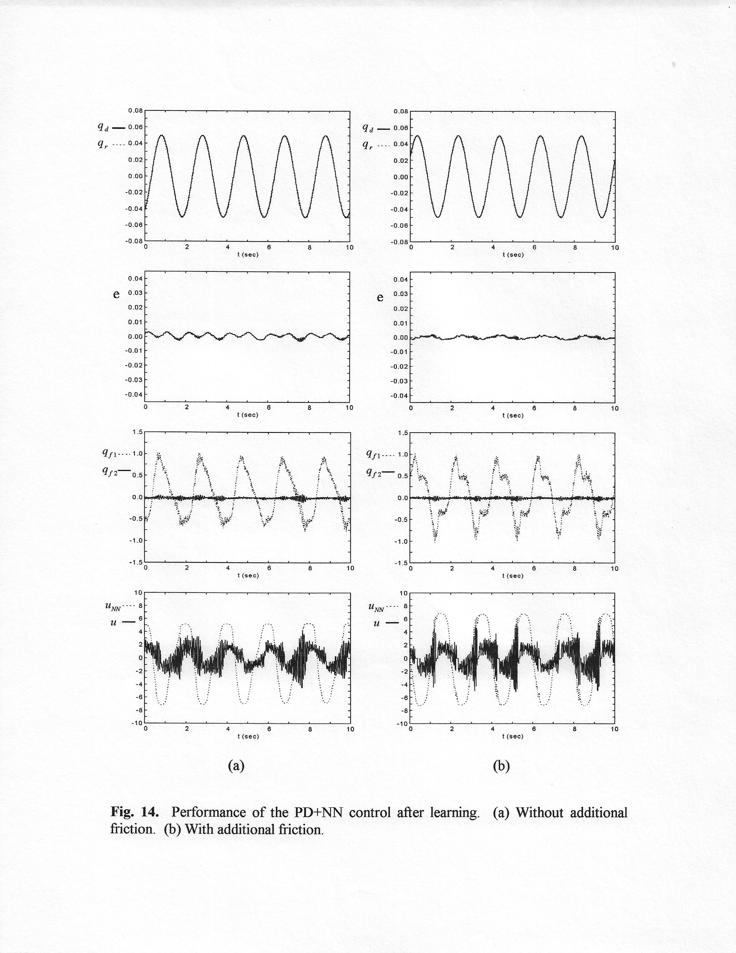 960724_Gutierrez_1996_Implementation_of_a_Neural_Net_Tracking_Controller_for_a_Single_Flexible_Link_Comparison_with_PD_and_PID_controllers_presentation_42